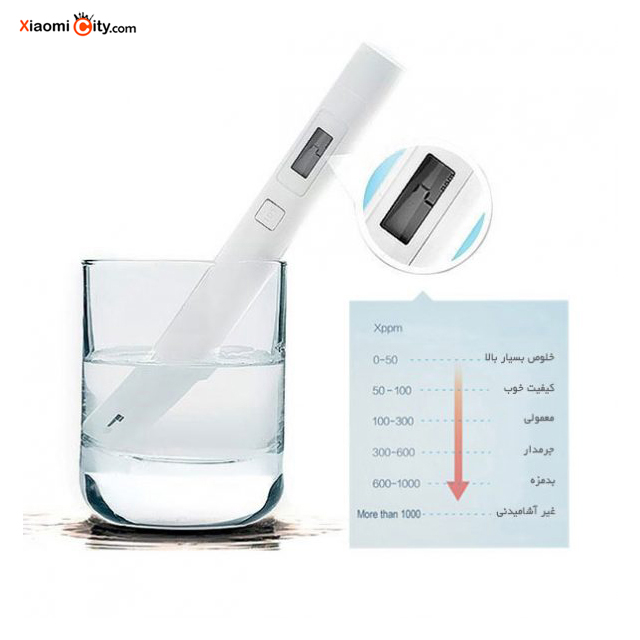Тестер качества воды xiaomi. Тестер воды Xiaomi TDS таблица. Приборы для исследования питьевой воды. Xiaomi TDS анализ. ТДС метр XMT ds01ym.