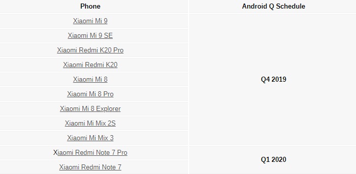 Xiaomi-Updatelist-AndroidQ-Beta-XiaomiCity