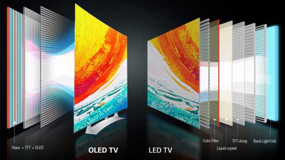 معرفی انواع صفحه نمایش LED-LCD-AMOLED